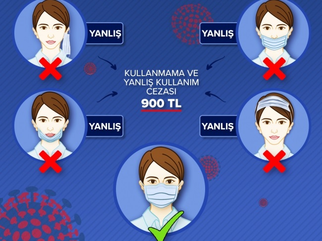 Doğru Maske Kullanımı Nasıl Olmalı?